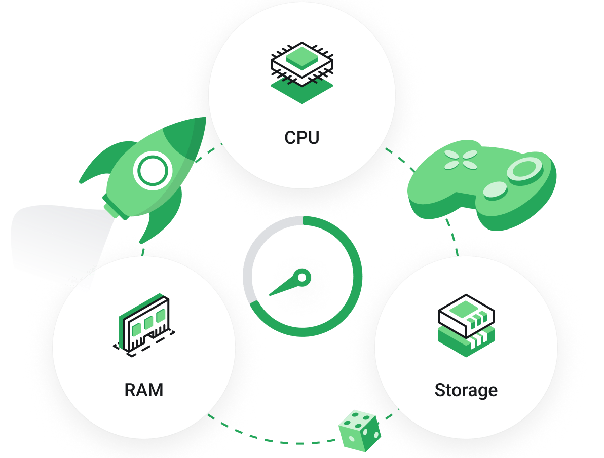High performance Game Servers