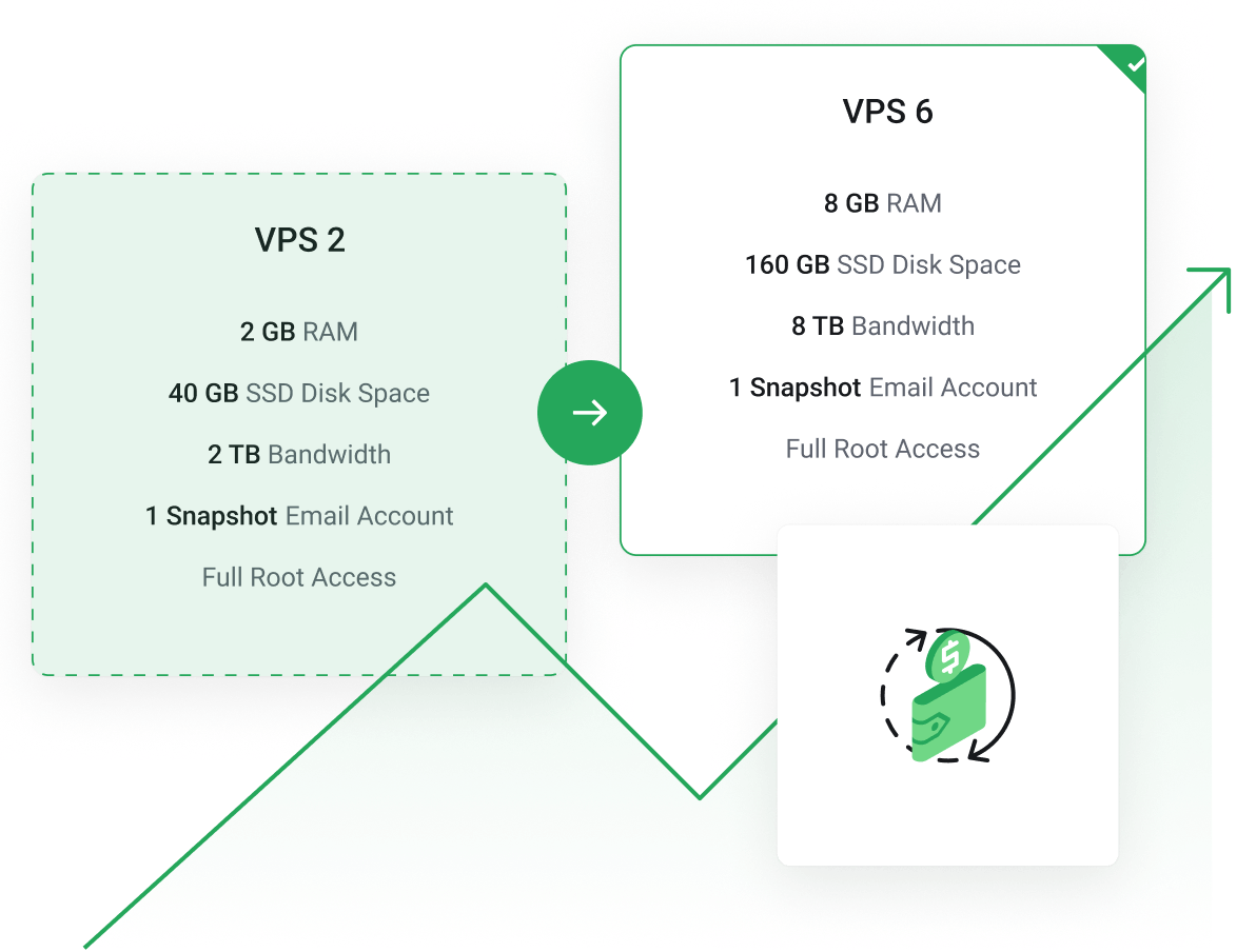 VPS Hosting - Upgrade your VPS server where more resources are needed