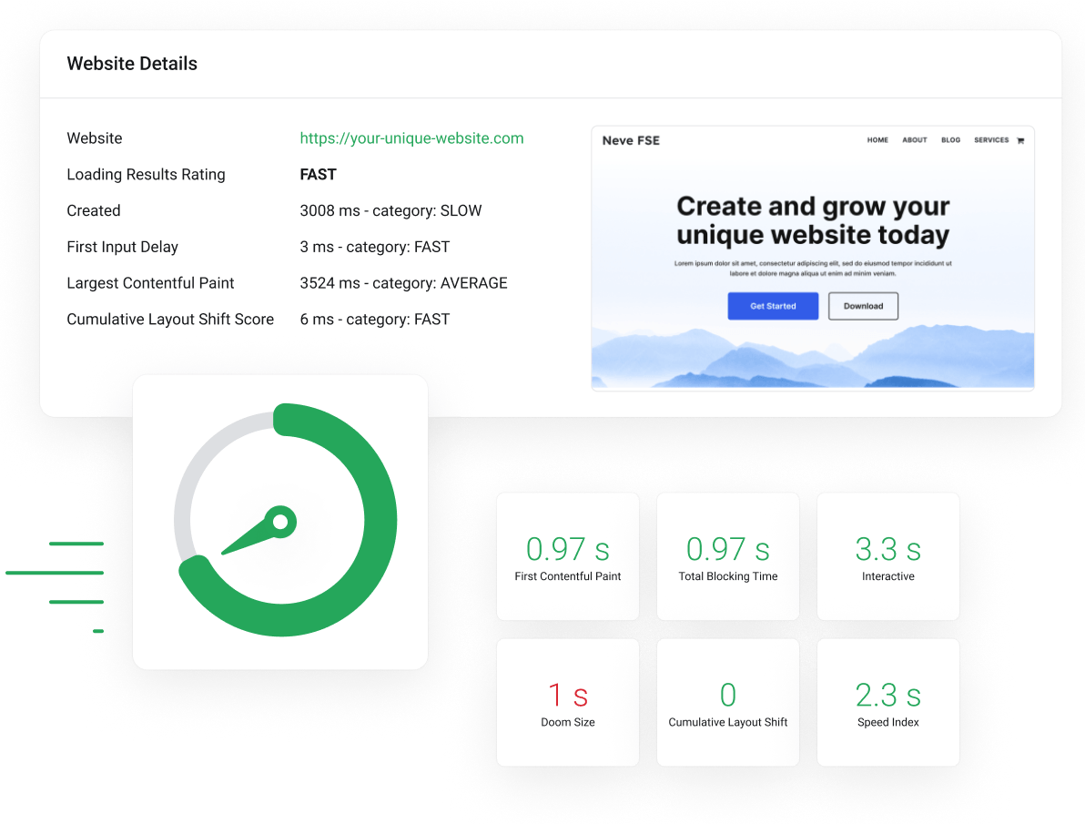 WordPress Hosting - Manage installation and monitor website speed