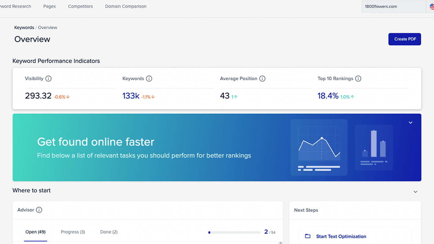 XOVI NOW - Dashboard